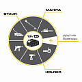 Единая аккумуляторная платформа 18V UNI-M Kolner